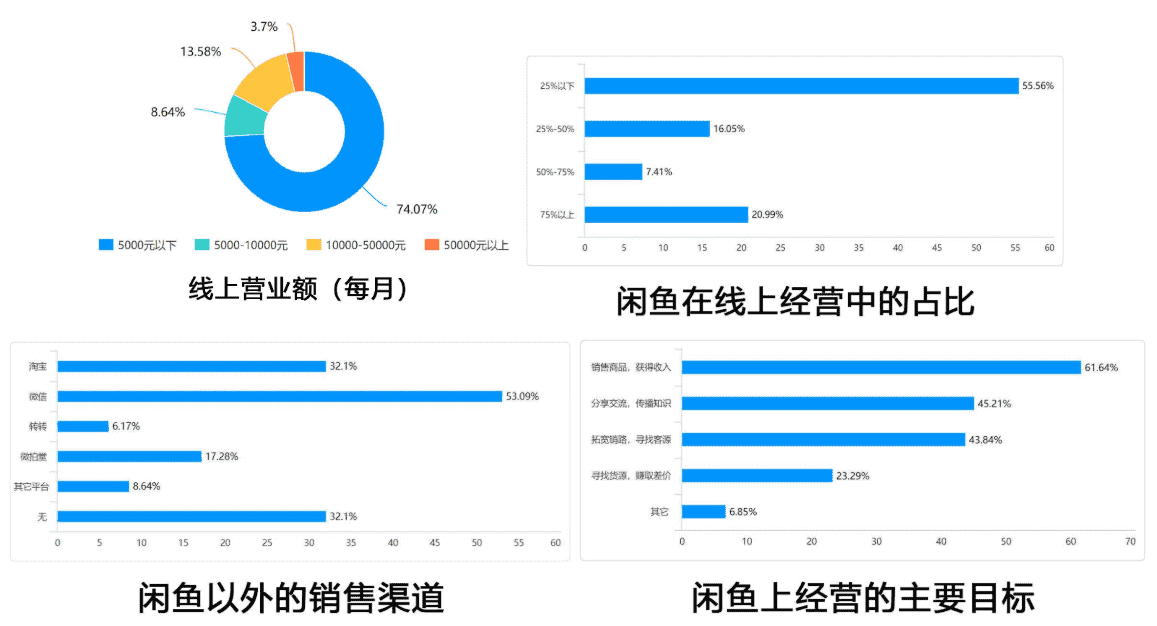 产品经理，产品经理网站