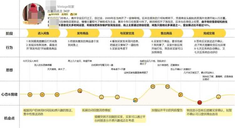 产品经理，产品经理网站