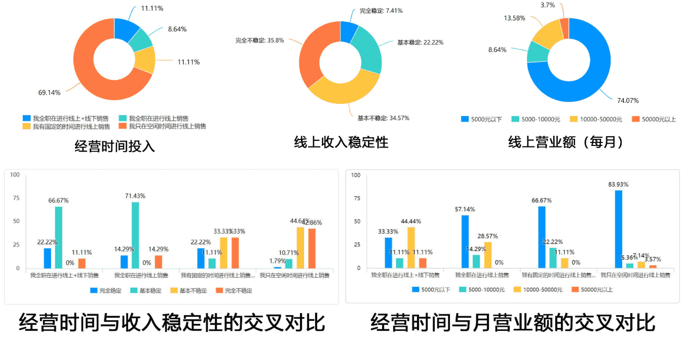 产品经理，产品经理网站