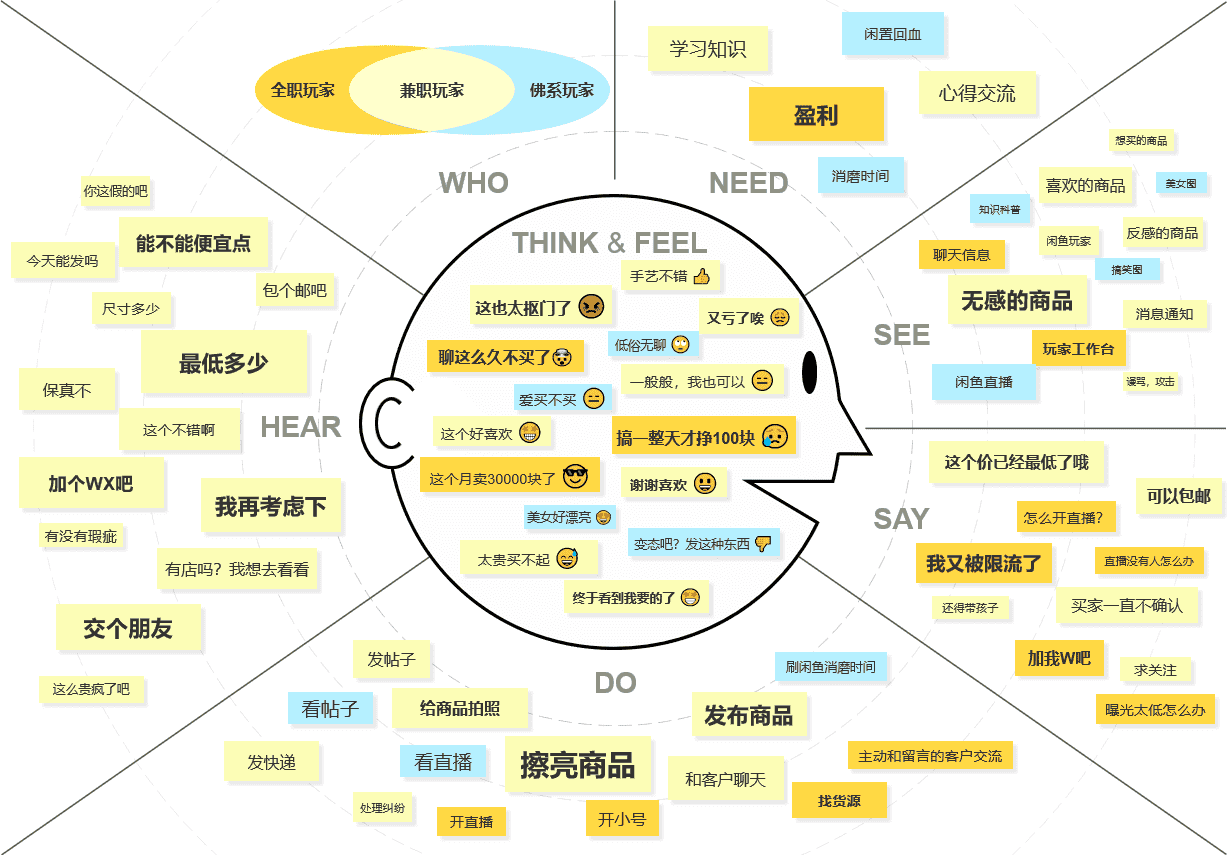 产品经理，产品经理网站