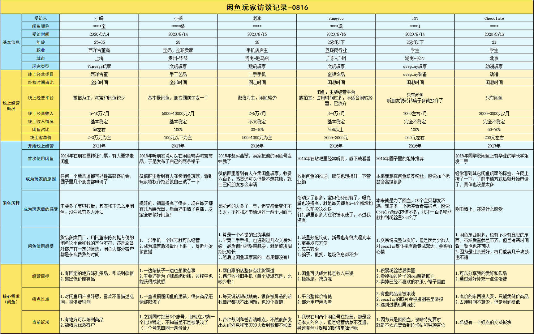 产品经理，产品经理网站