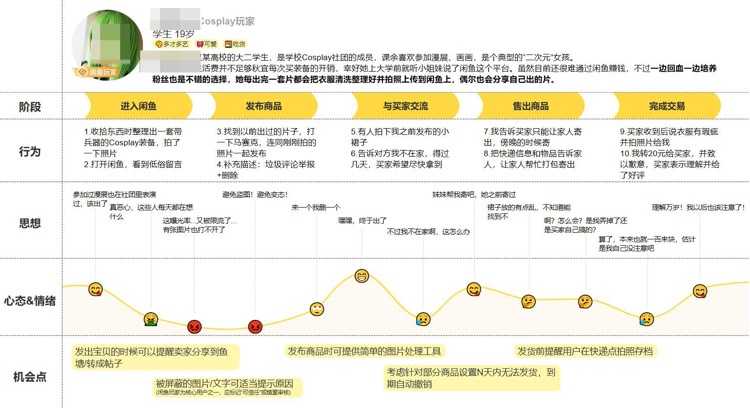 产品经理，产品经理网站