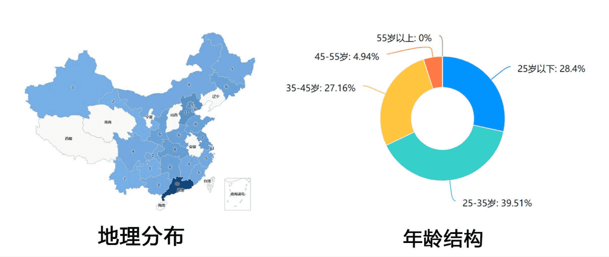 产品经理，产品经理网站