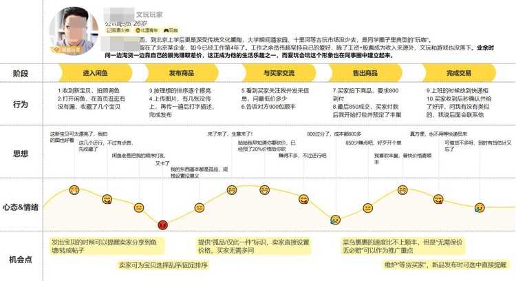 产品经理，产品经理网站