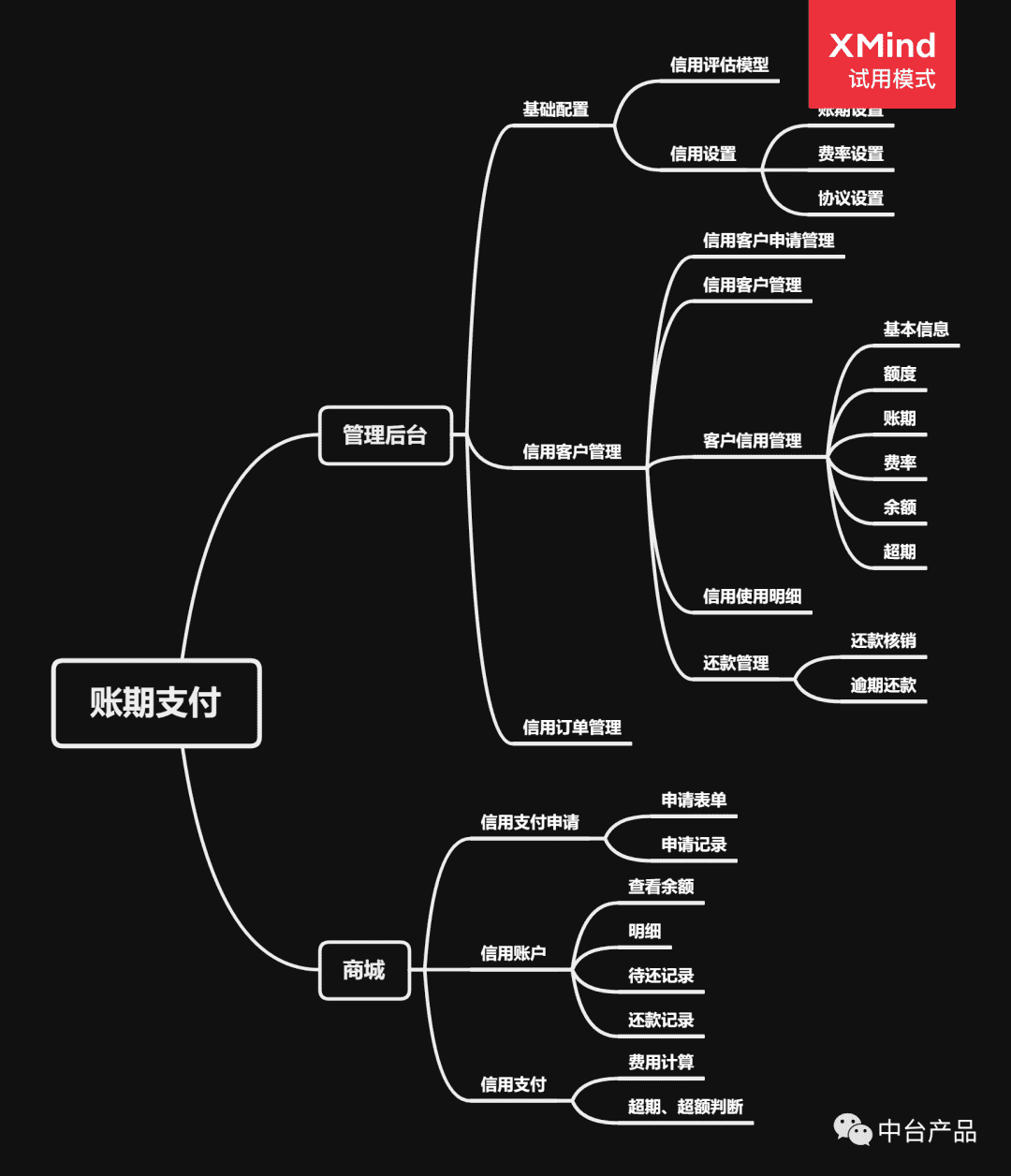 B2B电商平台支付及金融模块设计(中)