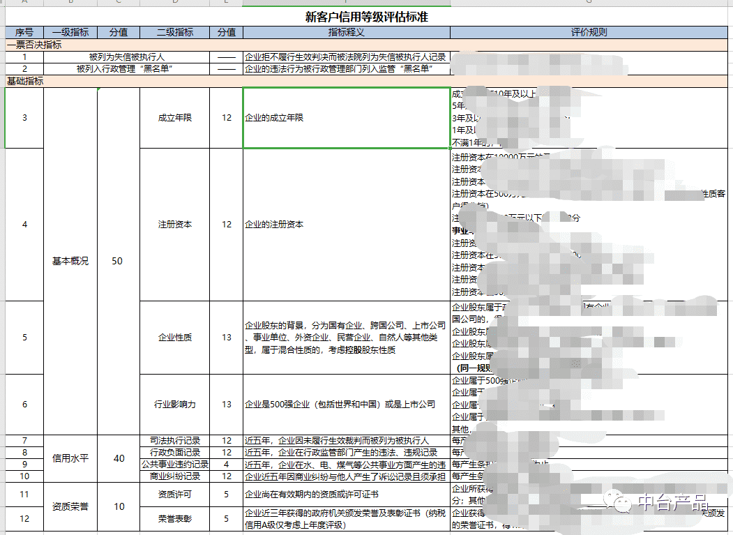 B2B电商平台支付及金融模块设计(中)