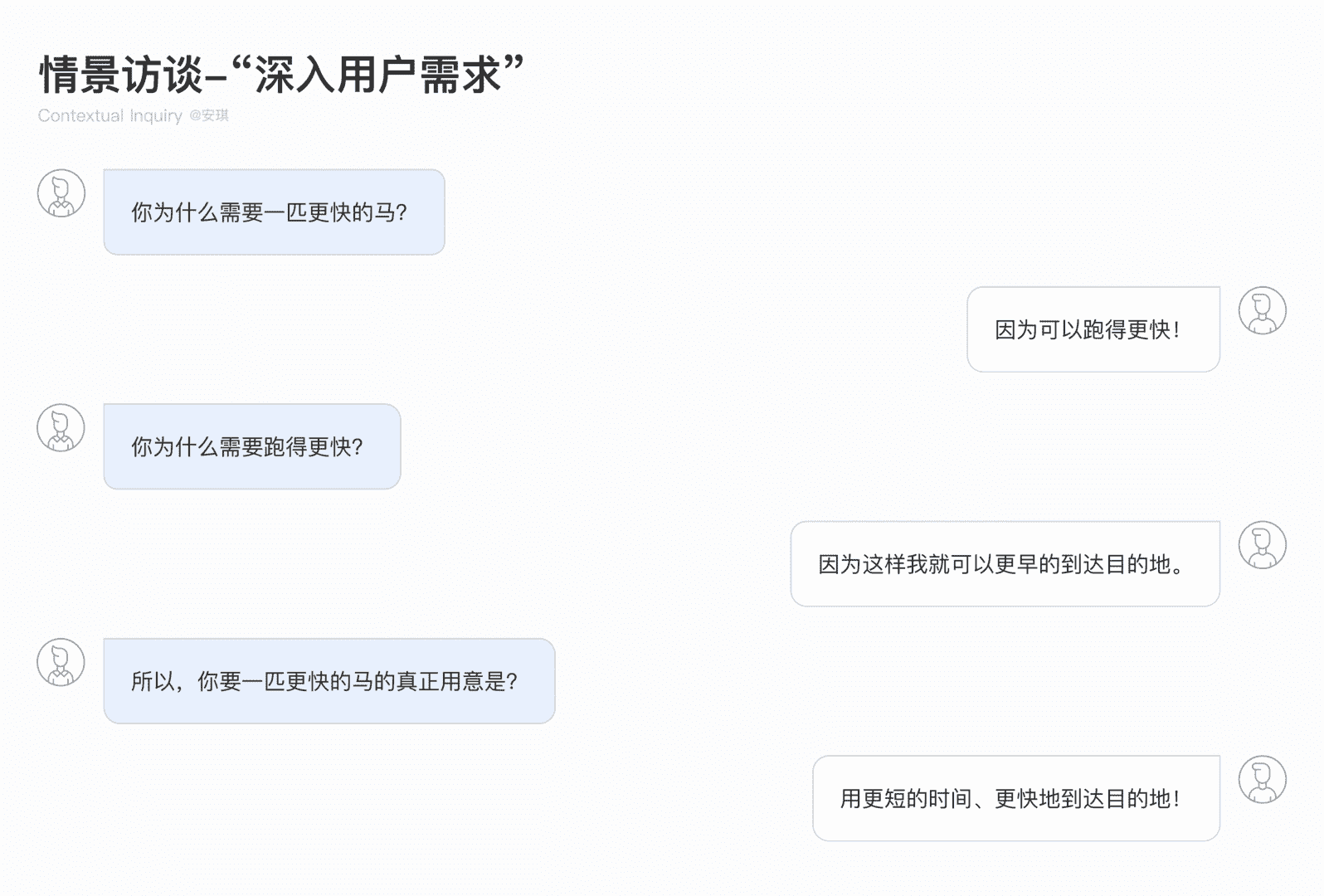 产品经理，产品经理网站