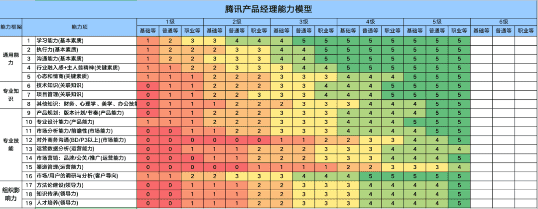 我眼里的用户需求（上）入行产品经理必备