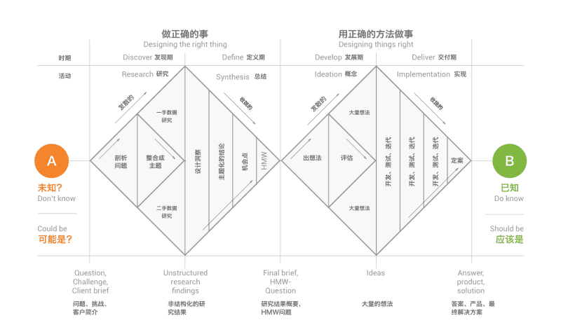 产品经理，产品经理网站