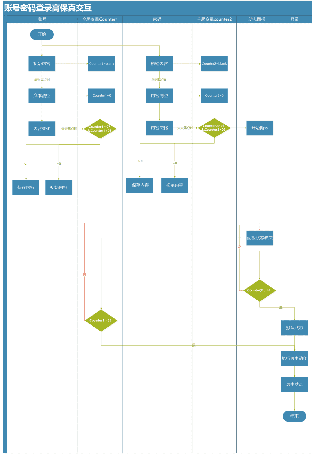 产品经理，产品经理网站