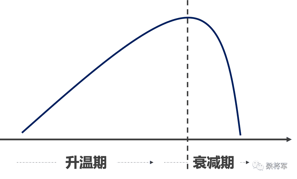 别再拍“走心”广告了