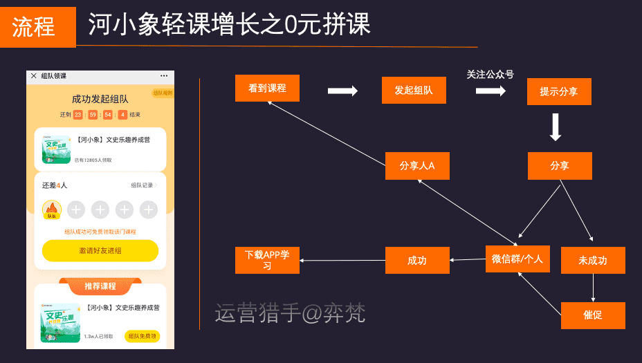 产品经理，产品经理网站