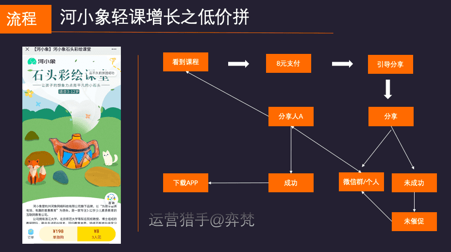 产品经理，产品经理网站