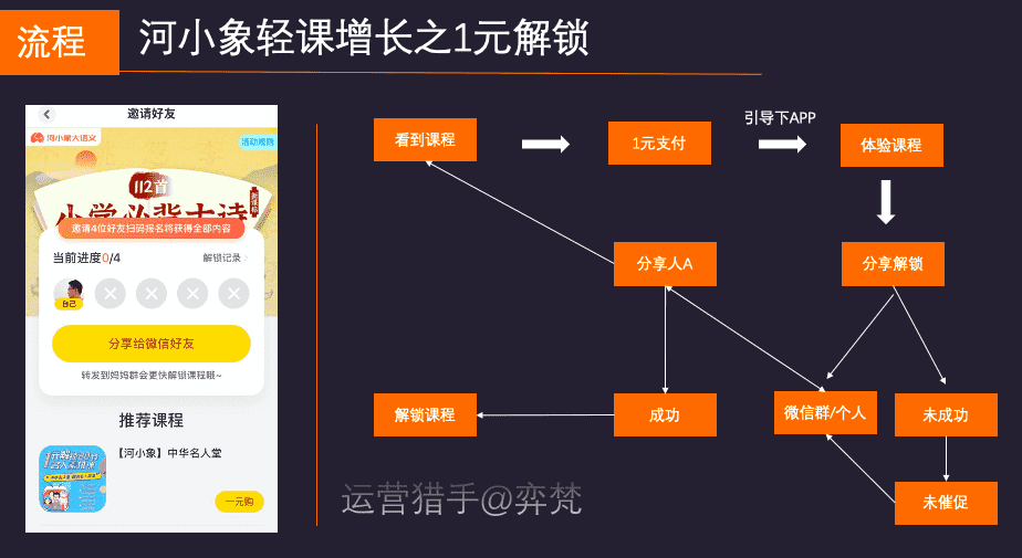 产品经理，产品经理网站