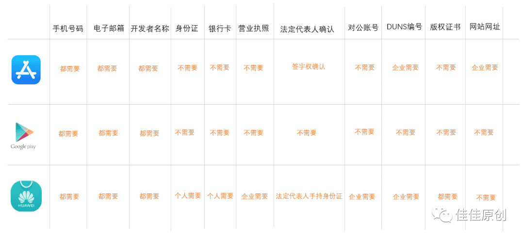 产品经理应用商店APP发布实战