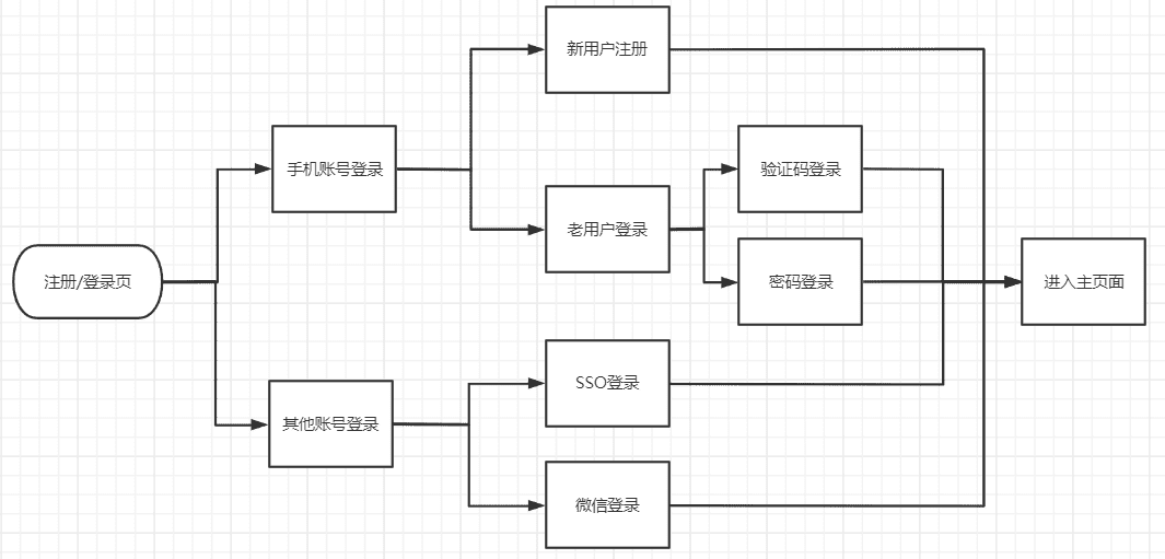 产品经理，产品经理网站