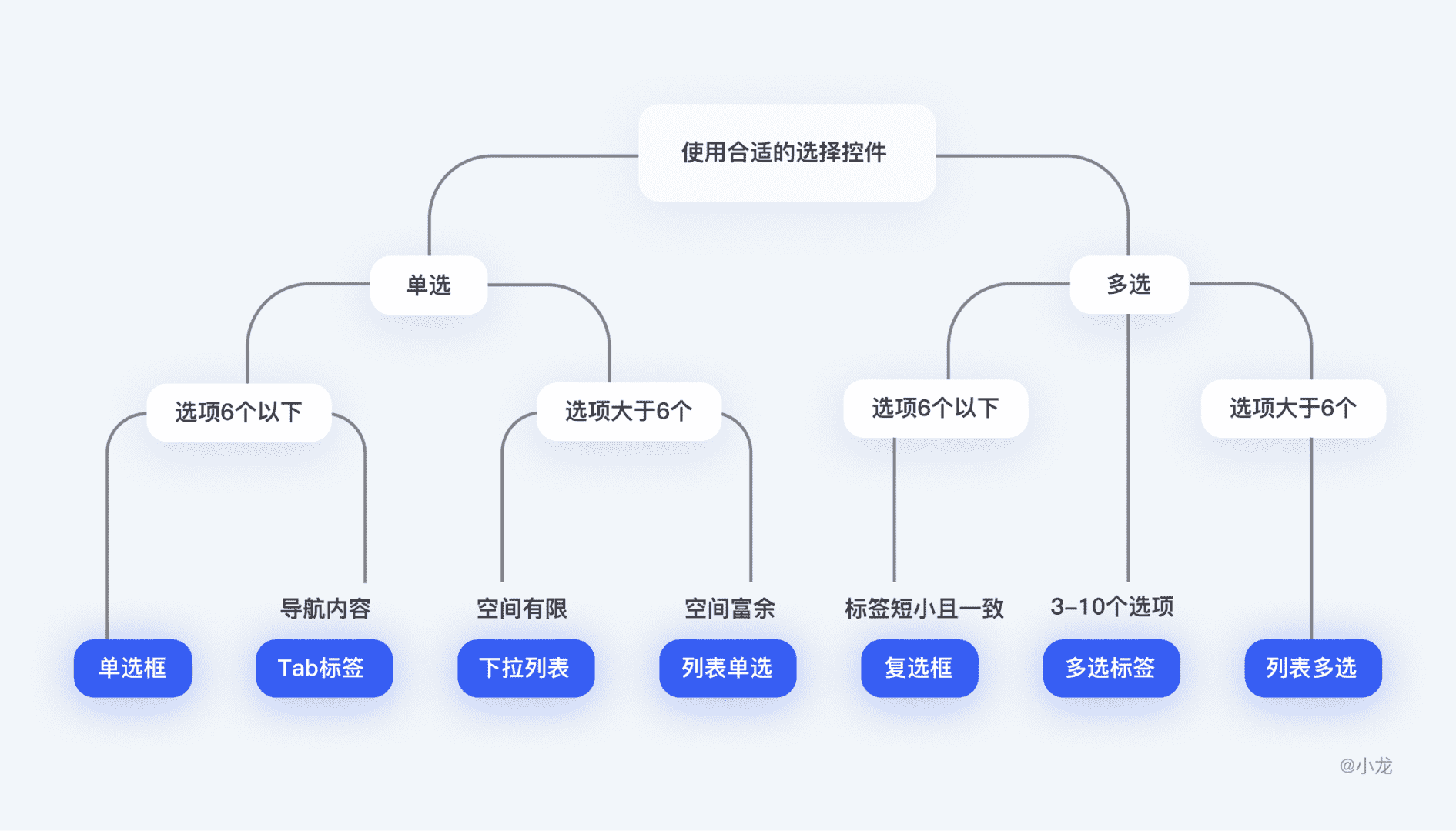 产品经理，产品经理网站