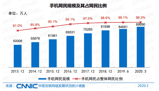 产品经理，产品经理网站