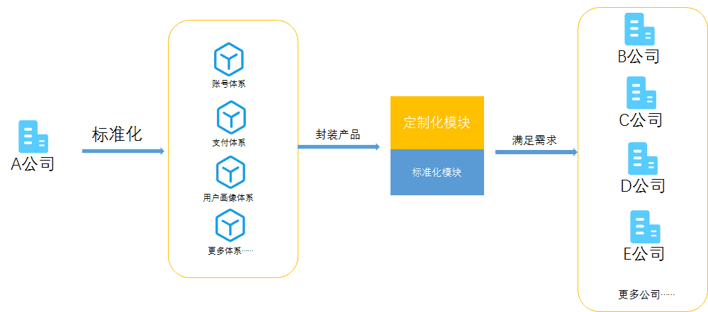 产品经理，产品经理网站