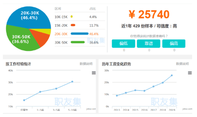 产品经理，产品经理网站