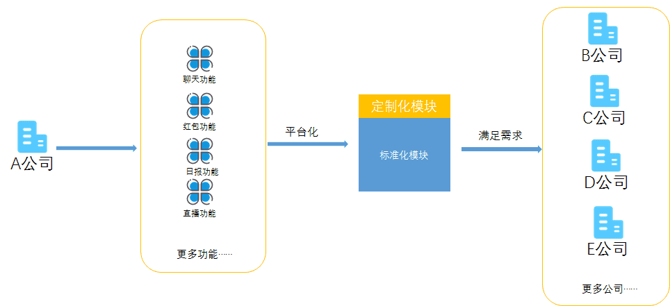 产品经理，产品经理网站