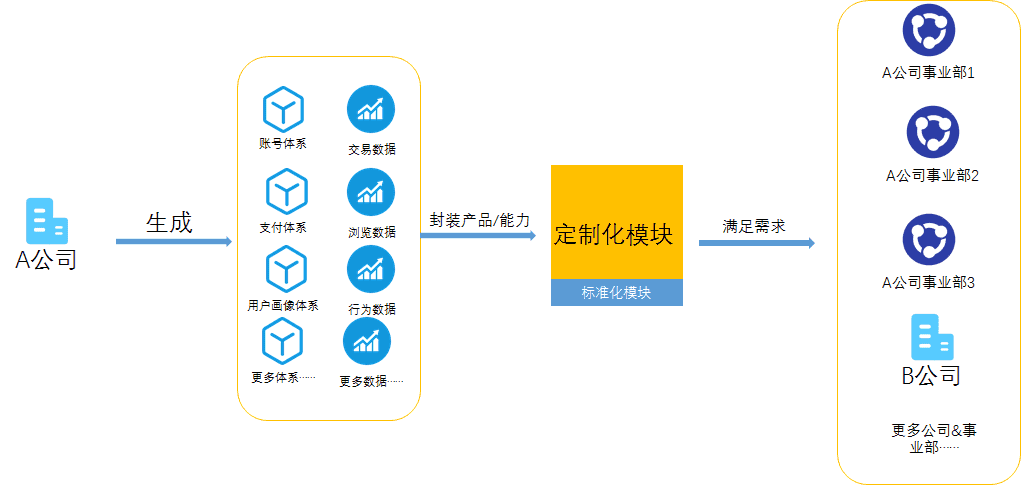 产品经理，产品经理网站