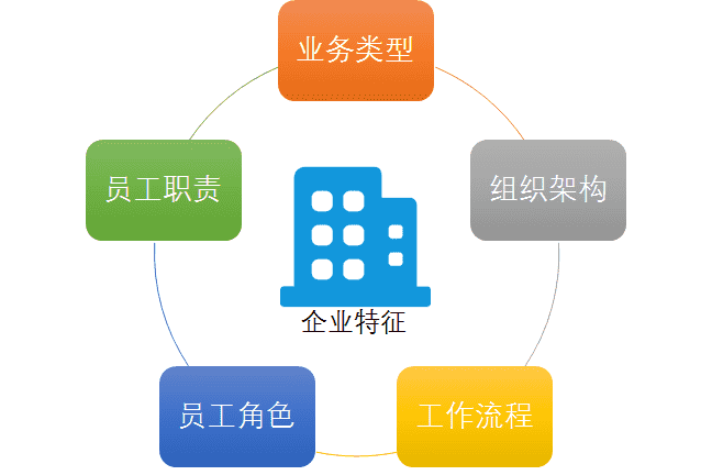 产品经理，产品经理网站