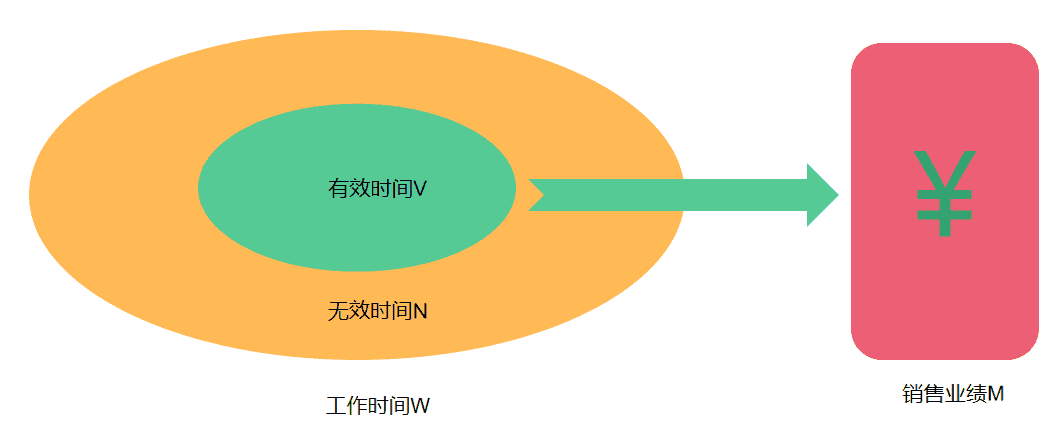 产品经理，产品经理网站