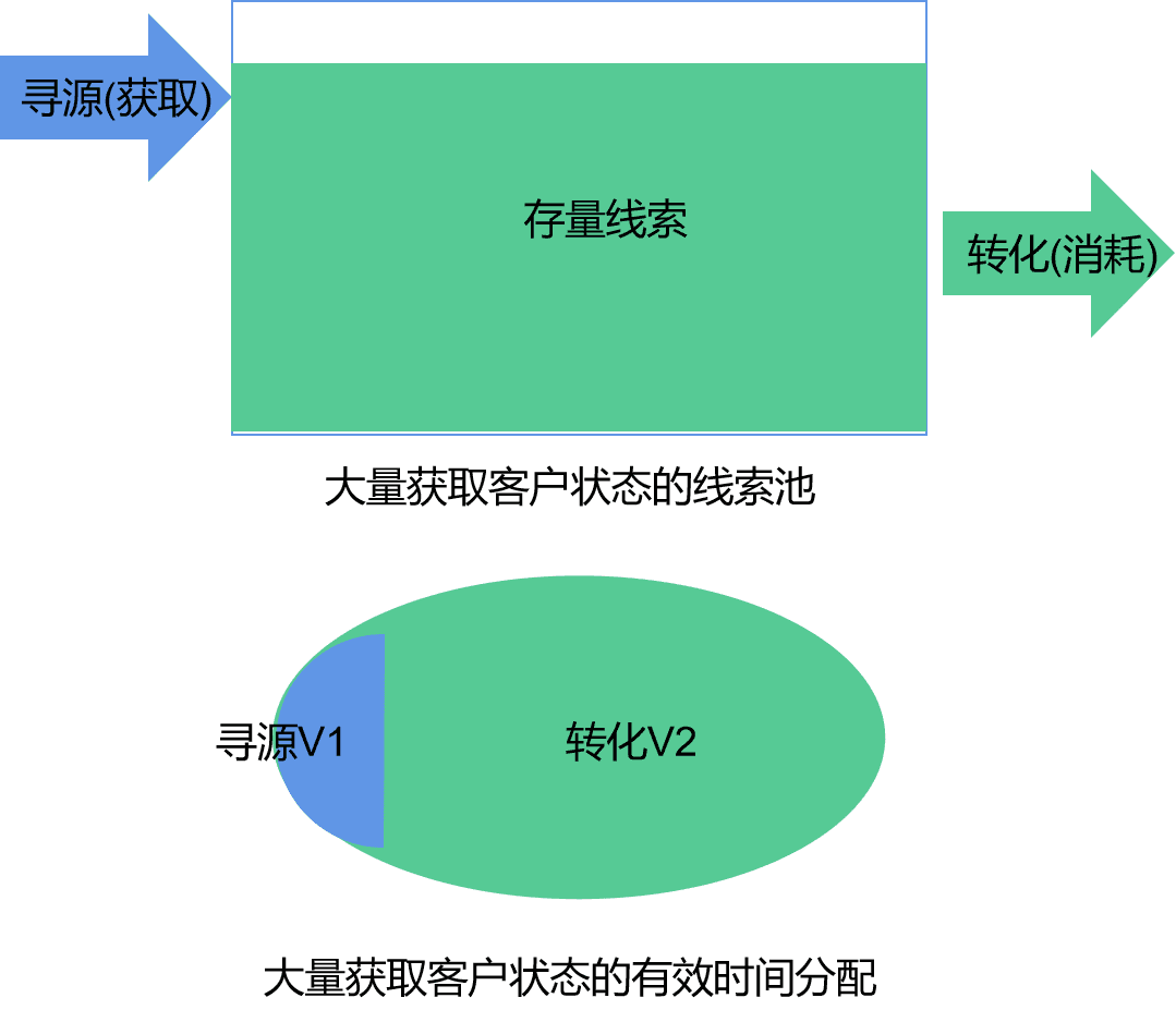 产品经理，产品经理网站