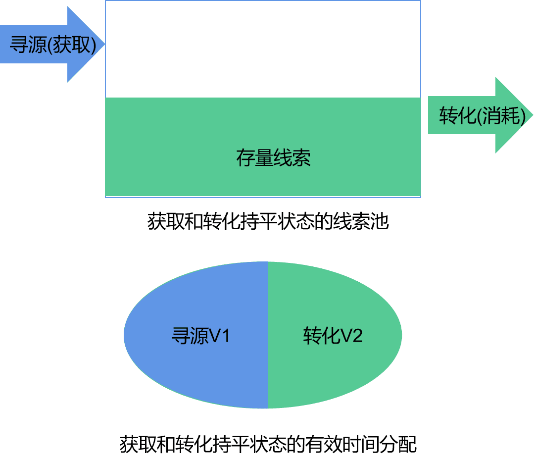 产品经理，产品经理网站