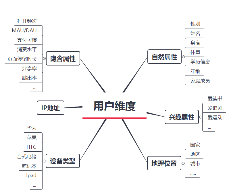 产品经理，产品经理网站