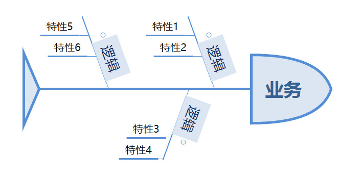 产品经理，产品经理网站