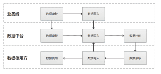 中台实战（19）:数据中台搭建方法论集合（上）