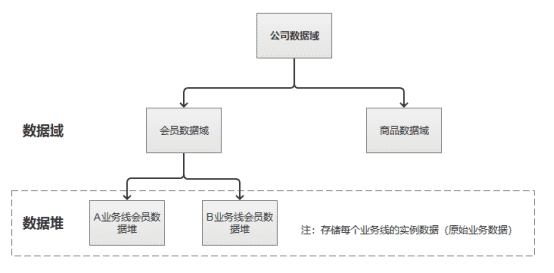 中台实战（19）:数据中台搭建方法论集合（上）