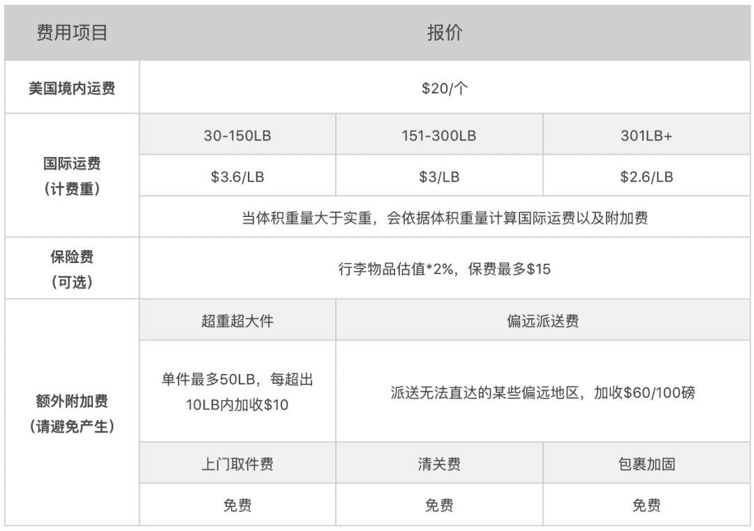 国际快递之预估运费的功能思考