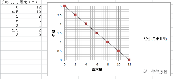 为什么牛奶装在方盒子里卖，而可乐却装在圆瓶子里？