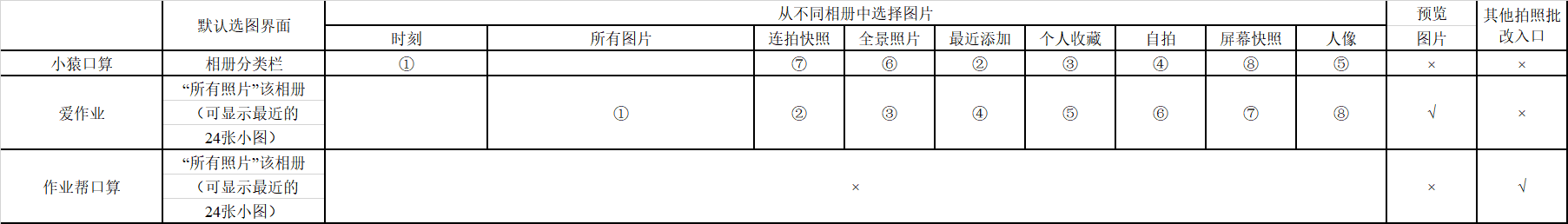 产品经理，产品经理网站