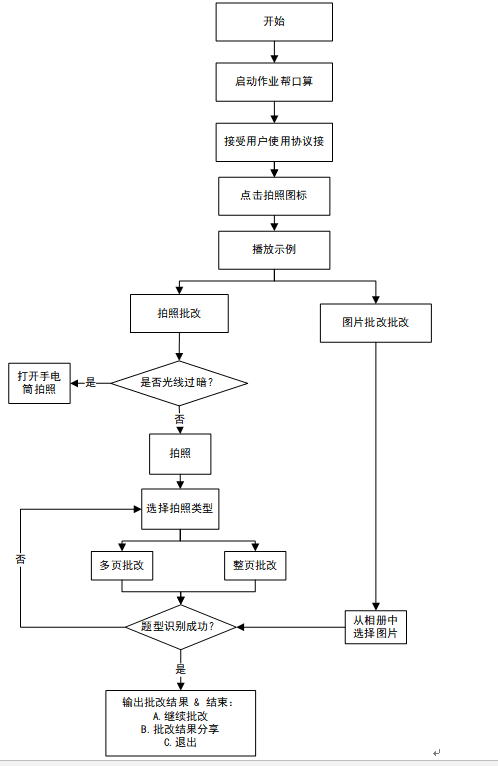 产品经理，产品经理网站