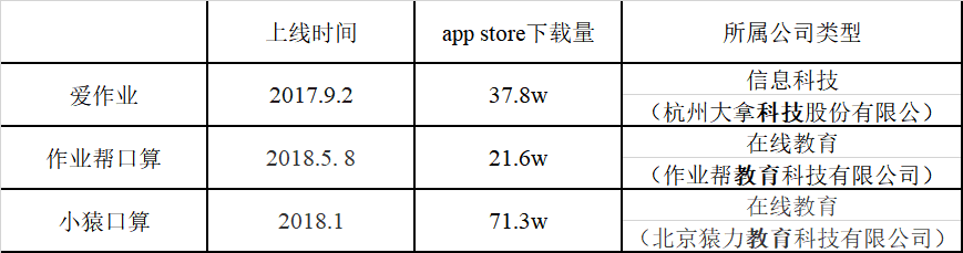 产品经理，产品经理网站