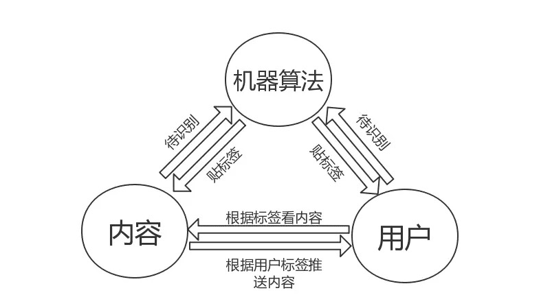 产品经理，产品经理网站