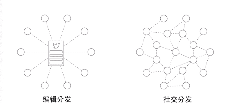 产品经理，产品经理网站