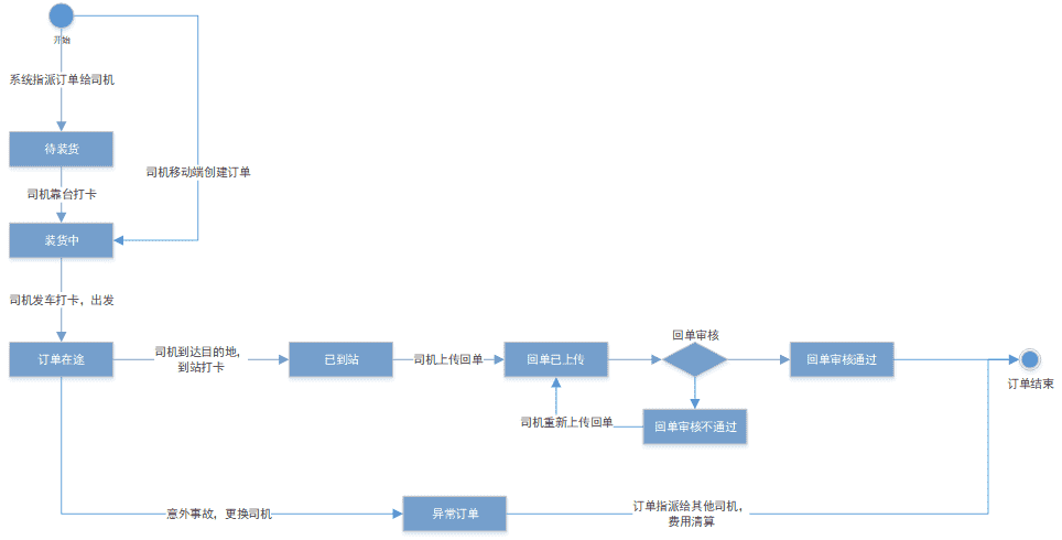 产品经理，产品经理网站