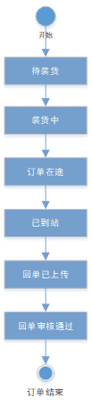 产品经理，产品经理网站