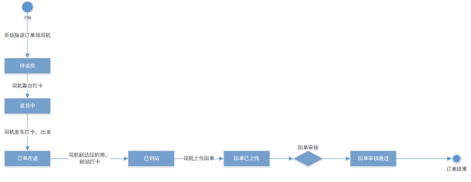 产品经理，产品经理网站