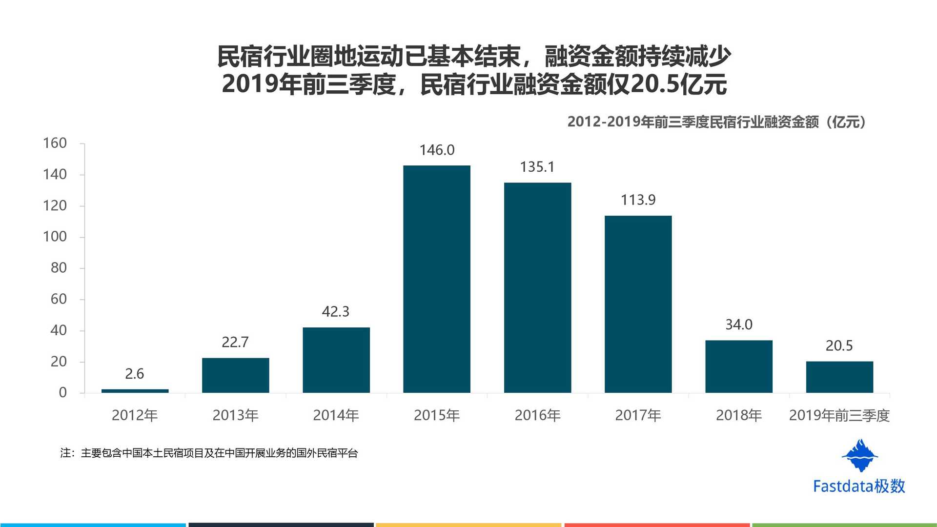 产品经理，产品经理网站