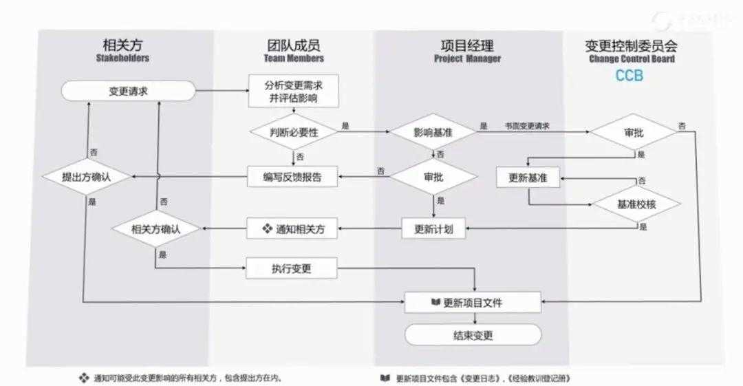 PMP有哪些知识点可以迁移到产品领域