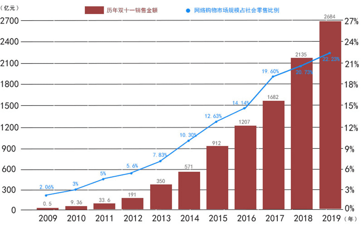 产品经理，产品经理网站