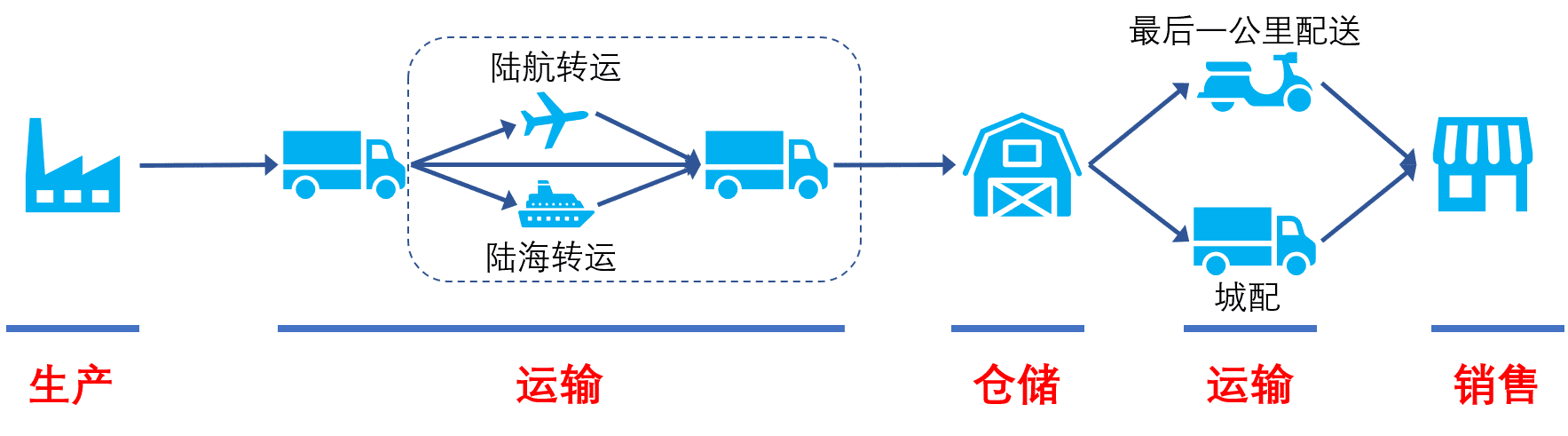 产品经理，产品经理网站