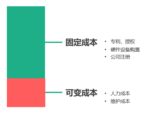 产品经理，产品经理网站