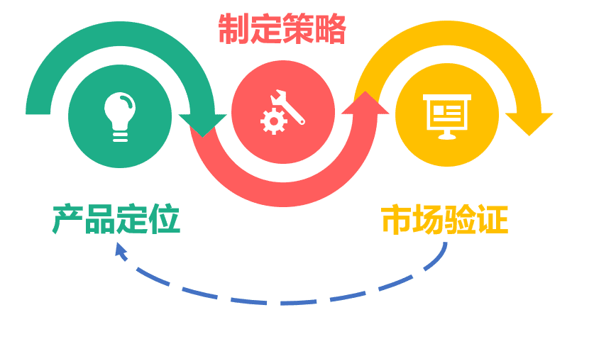 产 品 免 费 推 广 策 略 ——灵感